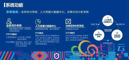 就業(yè)彩云南 云南省公共就業(yè)服務(wù)信息系統(tǒng)上線運(yùn)行，信息系統(tǒng)運(yùn)行維護(hù)服務(wù)全面啟動(dòng)