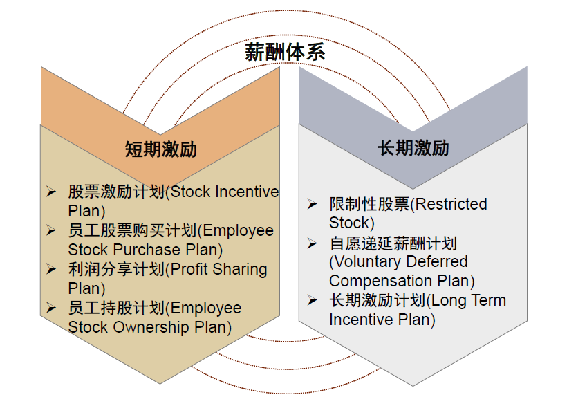 中金看海外 | 瑞杰金融 財(cái)富管理領(lǐng)先的綜合金融服務(wù)商及其薪酬管理服務(wù)