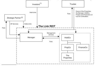 境外REITs發(fā)行規(guī)則和實(shí)操要點(diǎn)——聚焦薪酬管理服務(wù)