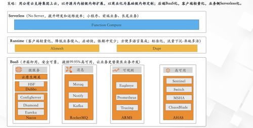 云小蜜 dubbo3.0 實踐 從微服務遷移上云到流量治理的薪酬管理服務演進
