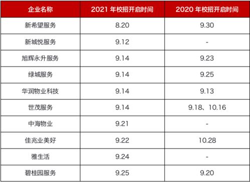 深度研究丨物企開啟“搶人大戰”，高端人才薪酬2萬起，薪酬管理服務成競爭新賽道