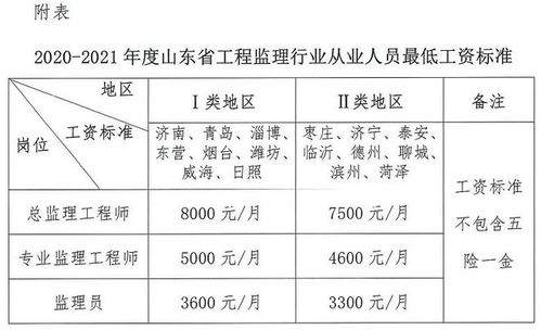 2023年監理行業薪酬新規出臺 最低工資標準劃定，總監、專監、監理員薪資不升反降引關注