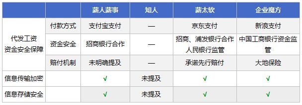 中小企業(yè)如何挑選高效適用的薪酬管理系統(tǒng)與服務(wù)