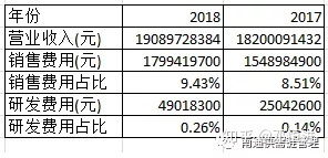 從海瀾之家財(cái)報(bào)洞察其供應(yīng)鏈管理能力及薪酬管理服務(wù)角色