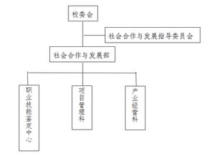 部門簡(jiǎn)介 薪酬管理服務(wù)部門